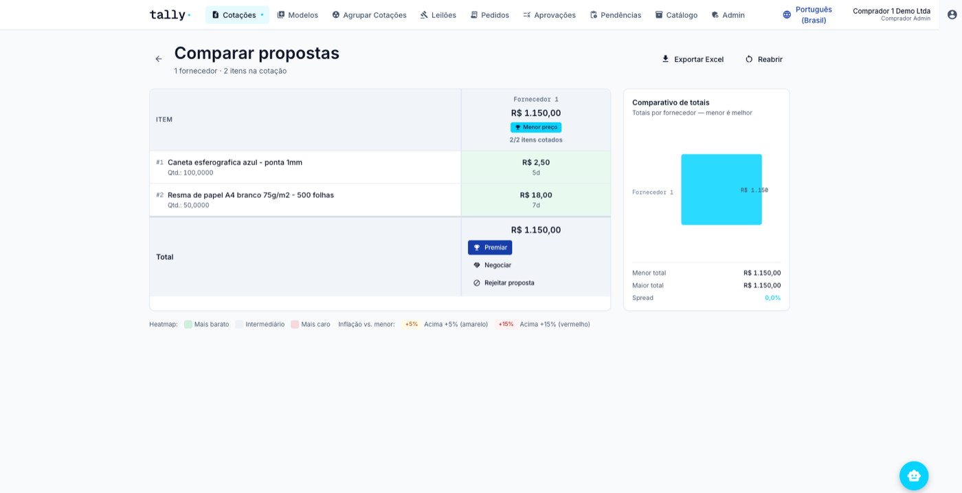 Matriz de comparação do Tally com heatmap de preços destacando o fornecedor mais barato por item.